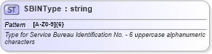 XSD Diagram of SBINType in schema efiletypes_xsd (IRS Electronic Tax Administration)