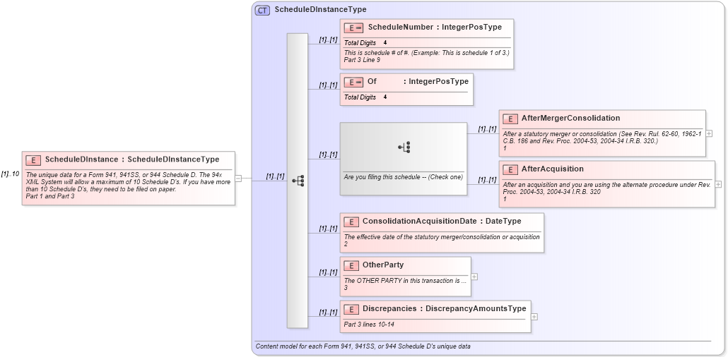 XSD Diagram of ScheduleDInstance in schema irs94xscheduledgroup_xsd (IRS Electronic Tax Administration)