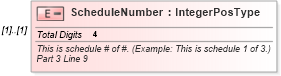 XSD Diagram of ScheduleNumber in schema irs94xscheduledgroup_xsd (IRS Electronic Tax Administration)