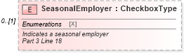 XSD Diagram of SeasonalEmployer in schema irs941_xsd (IRS Electronic Tax Administration)