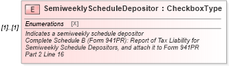 XSD Diagram of SemiweeklyScheduleDepositor in schema irs941pr_xsd (IRS Electronic Tax Administration)
