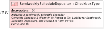XSD Diagram of SemiweeklyScheduleDepositor in schema irs941ss_xsd (IRS Electronic Tax Administration)