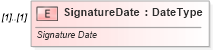 XSD Diagram of SignatureDate in schema pinregistration_xsd (IRS Electronic Tax Administration)