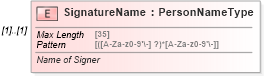 XSD Diagram of SignatureName in schema pinregistration_xsd (IRS Electronic Tax Administration)