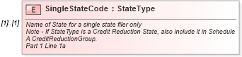 XSD Diagram of SingleStateCode in schema irs940pr_xsd (IRS Electronic Tax Administration)