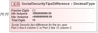XSD Diagram of SocialSecurityTipsDifference in schema irs94xscheduledgroup_xsd (IRS Electronic Tax Administration)