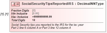 XSD Diagram of SocialSecurityTipsReportedIRS in schema irs94xscheduledgroup_xsd (IRS Electronic Tax Administration)
