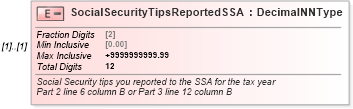 XSD Diagram of SocialSecurityTipsReportedSSA in schema irs94xscheduledgroup_xsd (IRS Electronic Tax Administration)