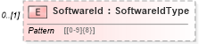 XSD Diagram of SoftwareId in schema returnheader94x_xsd (IRS Electronic Tax Administration)