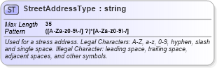 XSD Diagram of StreetAddressType in schema efiletypes_xsd (IRS Electronic Tax Administration)