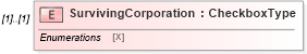 XSD Diagram of SurvivingCorporation in schema irs94xscheduledgroup_xsd (IRS Electronic Tax Administration)