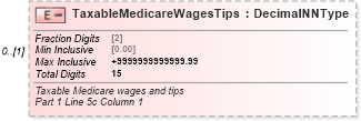 XSD Diagram of TaxableMedicareWagesTips in schema irs941pr_xsd (IRS Electronic Tax Administration)