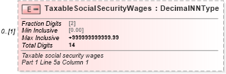 XSD Diagram of TaxableSocialSecurityWages in schema irs941_xsd (IRS Electronic Tax Administration)