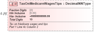 XSD Diagram of TaxOnMedicareWagesTips in schema irs944_xsd (IRS Electronic Tax Administration)