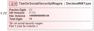 XSD Diagram of TaxOnSocialSecurityWages in schema irs941_xsd (IRS Electronic Tax Administration)