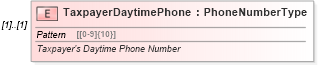 XSD Diagram of TaxpayerDaytimePhone in schema irs94xpayment_xsd (IRS Electronic Tax Administration)