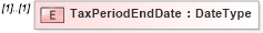 XSD Diagram of TaxPeriodEndDate in schema efilemessage_xsd (IRS Electronic Tax Administration)