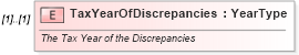 XSD Diagram of TaxYearOfDiscrepancies in schema irs94xscheduledgroup_xsd (IRS Electronic Tax Administration)
