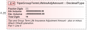 XSD Diagram of TipsGroupTermLifeInsAdjAmount in schema irs941_xsd (IRS Electronic Tax Administration)