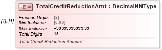XSD Diagram of TotalCreditReductionAmt in schema irs940schedulea_xsd (IRS Electronic Tax Administration)