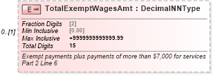 XSD Diagram of TotalExemptWagesAmt in schema irs940_xsd (IRS Electronic Tax Administration)
