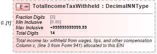 XSD Diagram of TotalIncomeTaxWithheld in schema irs941scheduler_xsd (IRS Electronic Tax Administration)