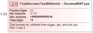 XSD Diagram of TotalIncomeTaxWithheld in schema irs944_xsd (IRS Electronic Tax Administration)