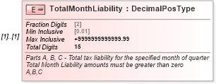 XSD Diagram of TotalMonthLiability in schema irs941scheduleb_xsd (IRS Electronic Tax Administration)
