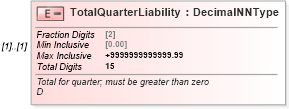 XSD Diagram of TotalQuarterLiability in schema irs941scheduleb_xsd (IRS Electronic Tax Administration)