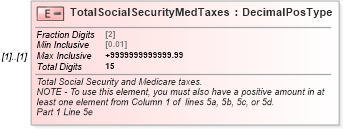 XSD Diagram of TotalSocialSecurityMedTaxes in schema irs941_xsd (IRS Electronic Tax Administration)
