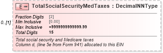 XSD Diagram of TotalSocialSecurityMedTaxes in schema irs941scheduler_xsd (IRS Electronic Tax Administration)