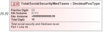XSD Diagram of TotalSocialSecurityMedTaxes in schema irs944_xsd (IRS Electronic Tax Administration)
