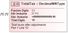 XSD Diagram of TotalTax in schema irs941_xsd (IRS Electronic Tax Administration)