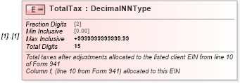 XSD Diagram of TotalTax in schema irs941scheduler_xsd (IRS Electronic Tax Administration)