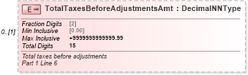 XSD Diagram of TotalTaxesBeforeAdjustmentsAmt in schema irs941ss_xsd (IRS Electronic Tax Administration)