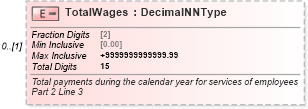 XSD Diagram of TotalWages in schema irs940pr_xsd (IRS Electronic Tax Administration)