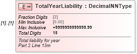 XSD Diagram of TotalYearLiability in schema irs944_xsd (IRS Electronic Tax Administration)