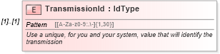 XSD Diagram of TransmissionId in schema efilemessage_xsd (IRS Electronic Tax Administration)
