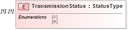 XSD Diagram of TransmissionStatus in schema efilemessage_xsd (IRS Electronic Tax Administration)