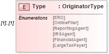 XSD Diagram of Type in schema efilemessage_xsd (IRS Electronic Tax Administration)