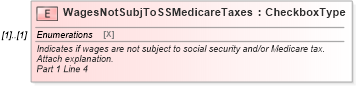 XSD Diagram of WagesNotSubjToSSMedicareTaxes in schema irs941_xsd (IRS Electronic Tax Administration)