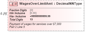 XSD Diagram of WagesOverLimitAmt in schema irs940_xsd (IRS Electronic Tax Administration)