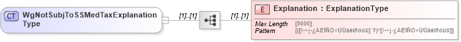 XSD Diagram of WgNotSubjToSSMedTaxExplanationType in schema wagesnotsubjtossmedtaxsupportinginfo_xsd (IRS Electronic Tax Administration)