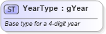 XSD Diagram of YearType in schema efiletypes_xsd (IRS Electronic Tax Administration)