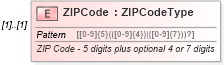 XSD Diagram of ZIPCode in schema pinregistration_xsd (IRS Electronic Tax Administration)