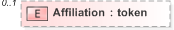 XSD Diagram of Affiliation in schema emlcore-v5-0_xsd (OASIS Election Markup Language (EML))