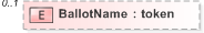 XSD Diagram of BallotName in schema emlcore-v5-0_xsd (OASIS Election Markup Language (EML))