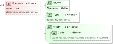 XSD Diagram of Barcode in schema xal_xsd (OASIS Election Markup Language (EML))