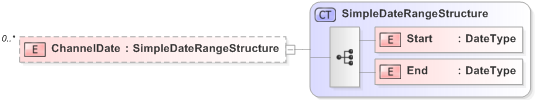 XSD Diagram of ChannelDate in schema 110-electionevent-v5-0_xsd (OASIS Election Markup Language (EML))