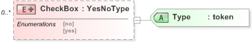 XSD Diagram of CheckBox in schema emlcore-v5-0_xsd (OASIS Election Markup Language (EML))